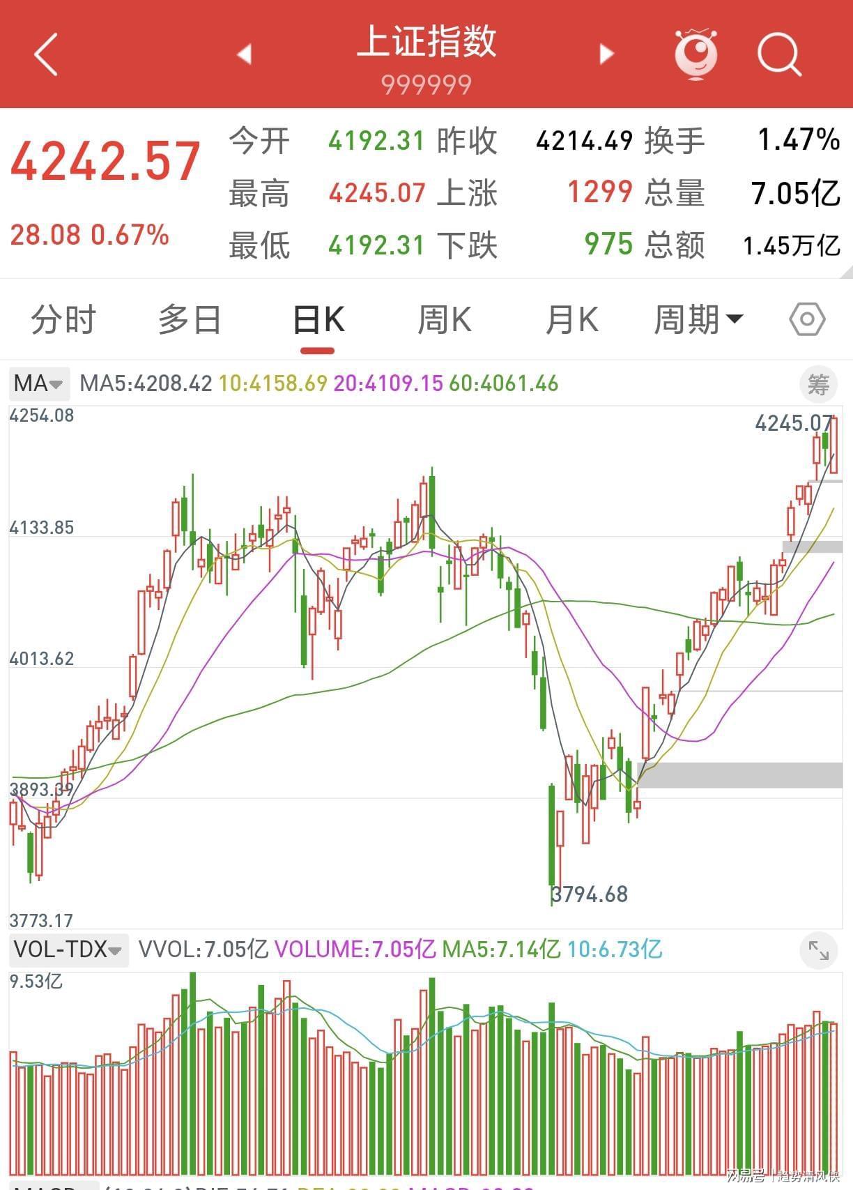 pg电子最新版-A股:股民坐稳扶好了,不出意外的话,明天或迎来更大级别逼空行情？